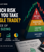 Blog 2: How Much Risk Should You Take in a Single Trade? The Science of Position Sizing