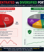 Blog 3: Why Overcommitting Capital to a Single Trade Can Be Risky for Traders